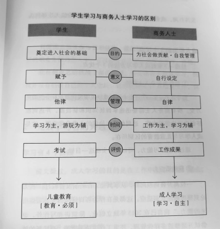 《学习变现》_拒绝“低等勤奋”,掌握学习法则